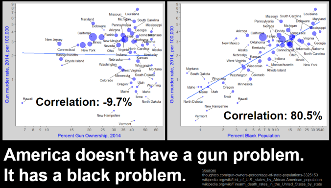 guns blacks