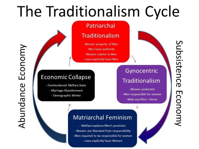 womens rights cycle