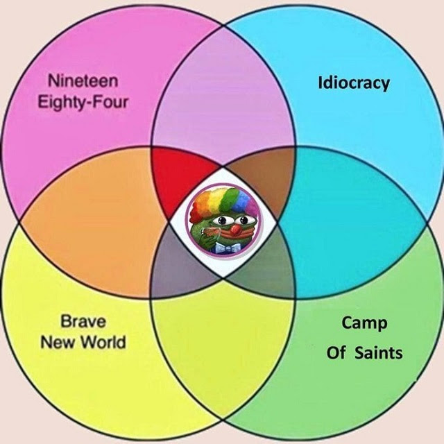 clown world Venn diagram