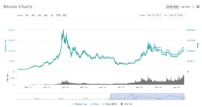 bitcoin chart 2